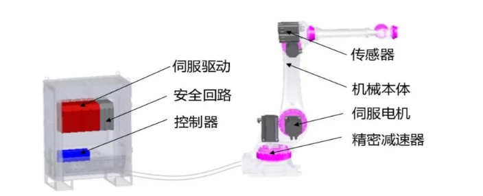 制造业皇冠明珠闪耀：工业机器人深度解析与我国产业集群分布